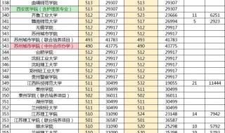 江苏2022年高考一本分数线