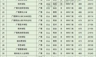 2022广西高考分数线