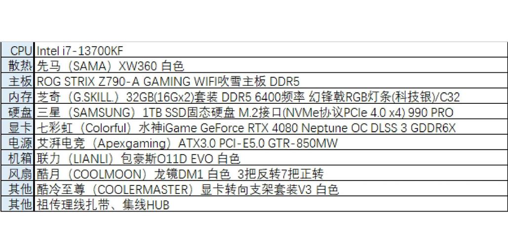 电脑配置(电脑配置怎么选择最好)