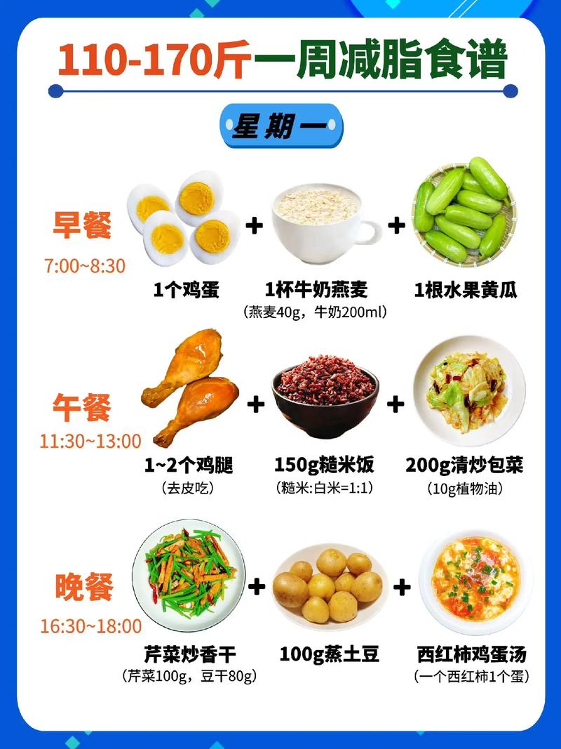 减肥食谱(减肥食谱app)