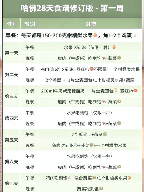 减肥食谱(减肥食谱app)