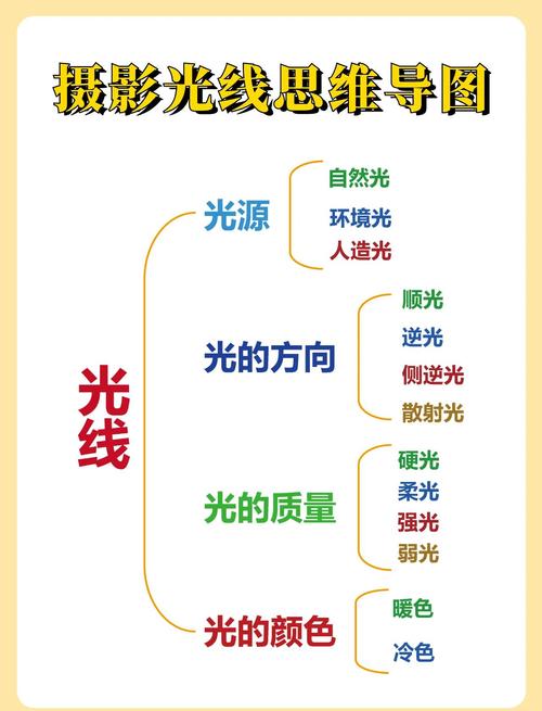 摄影技巧(光线构图)(光线摄影图片)
