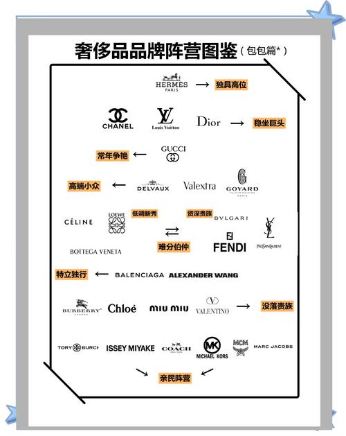 奢侈品测评(奢侈品品鉴)