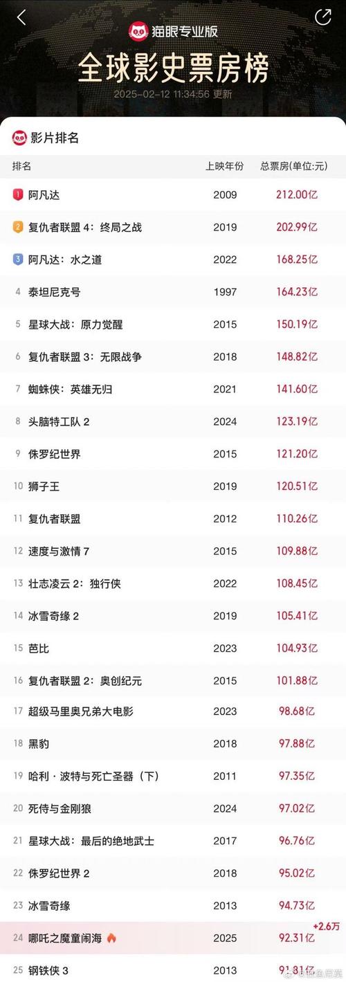 电影票房排行(电影票房排行榜10月份)