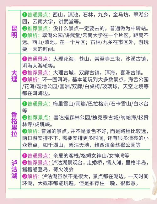 旅行小贴士(攻略推荐)(十条简单的旅游小贴士)