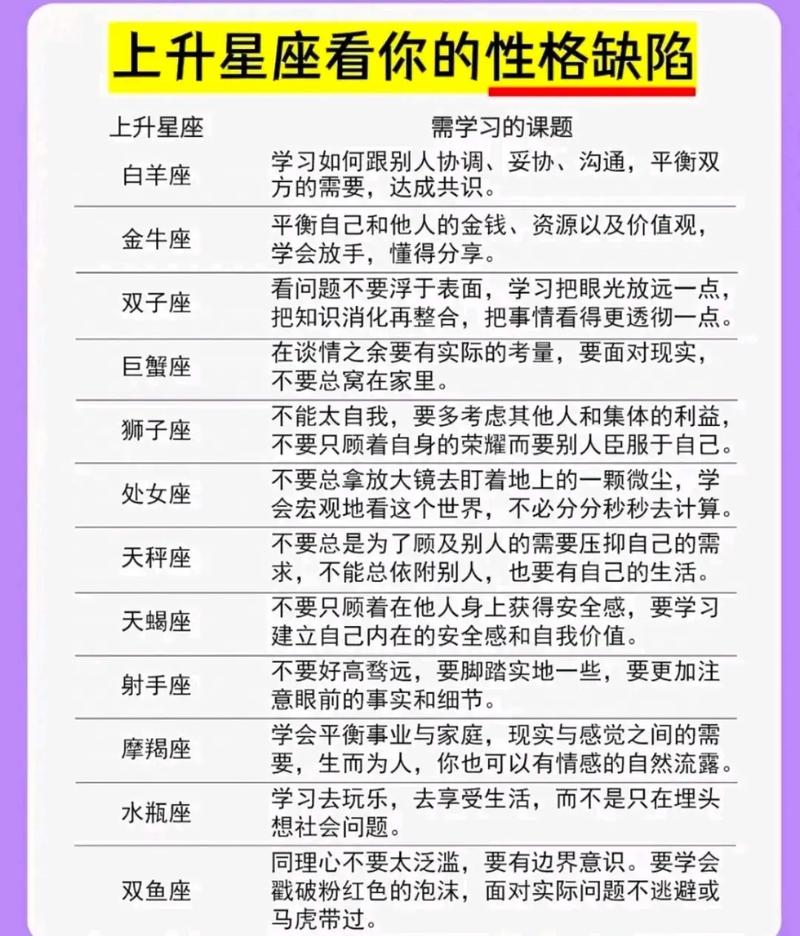 星座研究(性格分析)(星座性格分析大全精确)