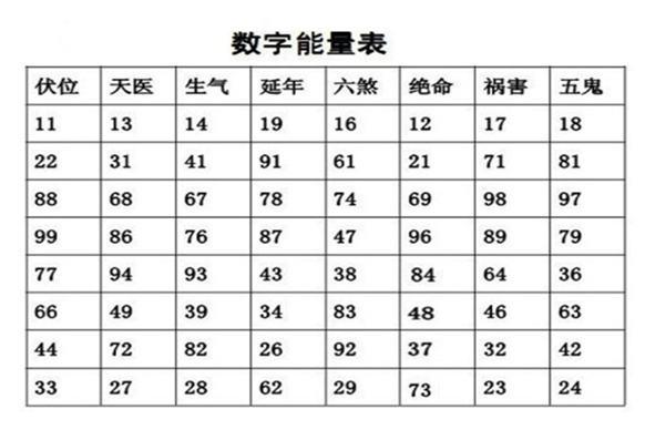 数字投降（数字形象管理）（数字能投）