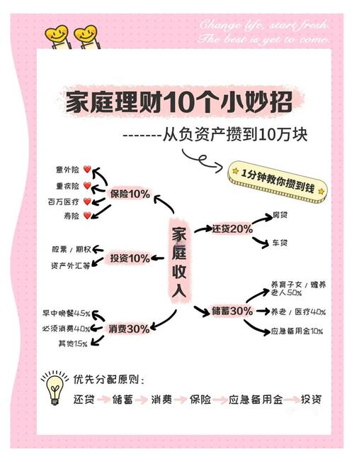 理财方法(入门指南)(理财的方法与技巧大全)