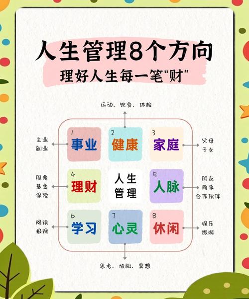理财方法(入门指南)(理财的方法与技巧大全)