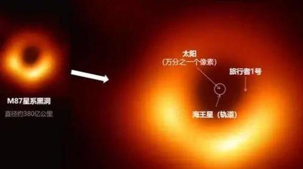 给黑洞写差评的后果(给黑洞拍照)