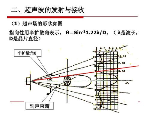 超声波唤醒昏迷患者原理（mind+超声波）