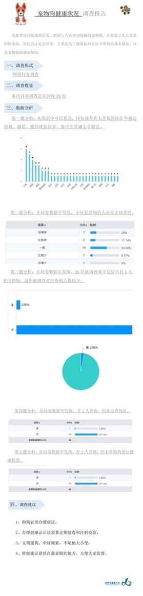 云养恐龙可行性研究报告(云养恐龙可行性研究报告)