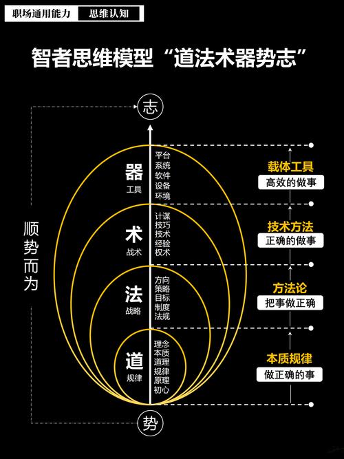 完美主义的进化缺陷(完美主义的概念)
