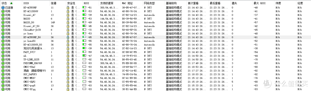 Wi-Fi信号穿墙损耗表(wifi信号强度穿墙和标准有啥区别)