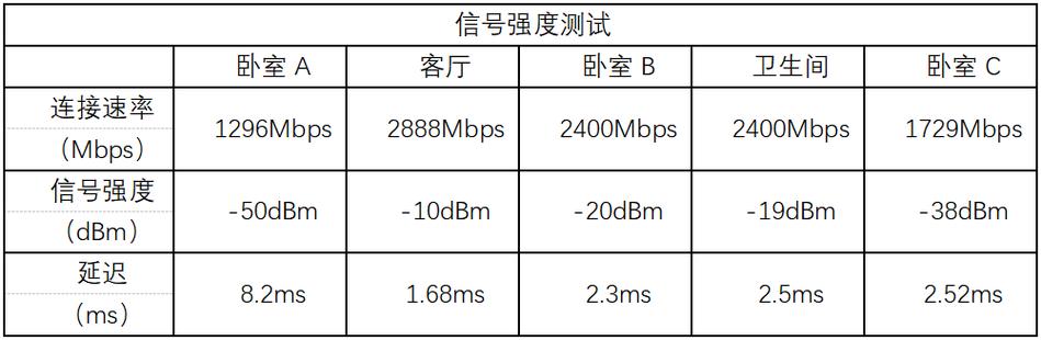 Wi-Fi信号穿墙损耗表(wifi信号强度穿墙和标准有啥区别)