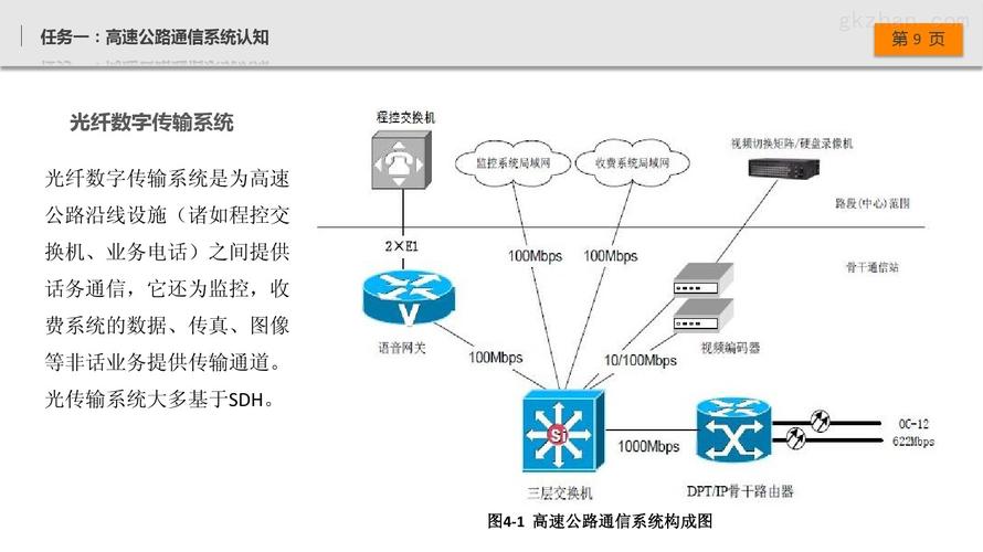 拓扑学视角下的交通网络(拓扑学问题)