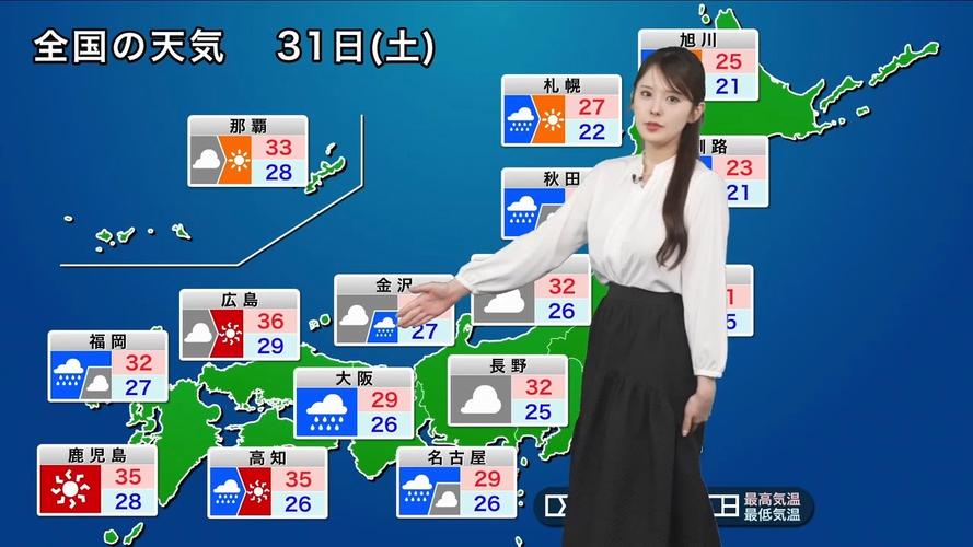 用天气预报预测老板心情(天气预报员是怎样预测天气的)